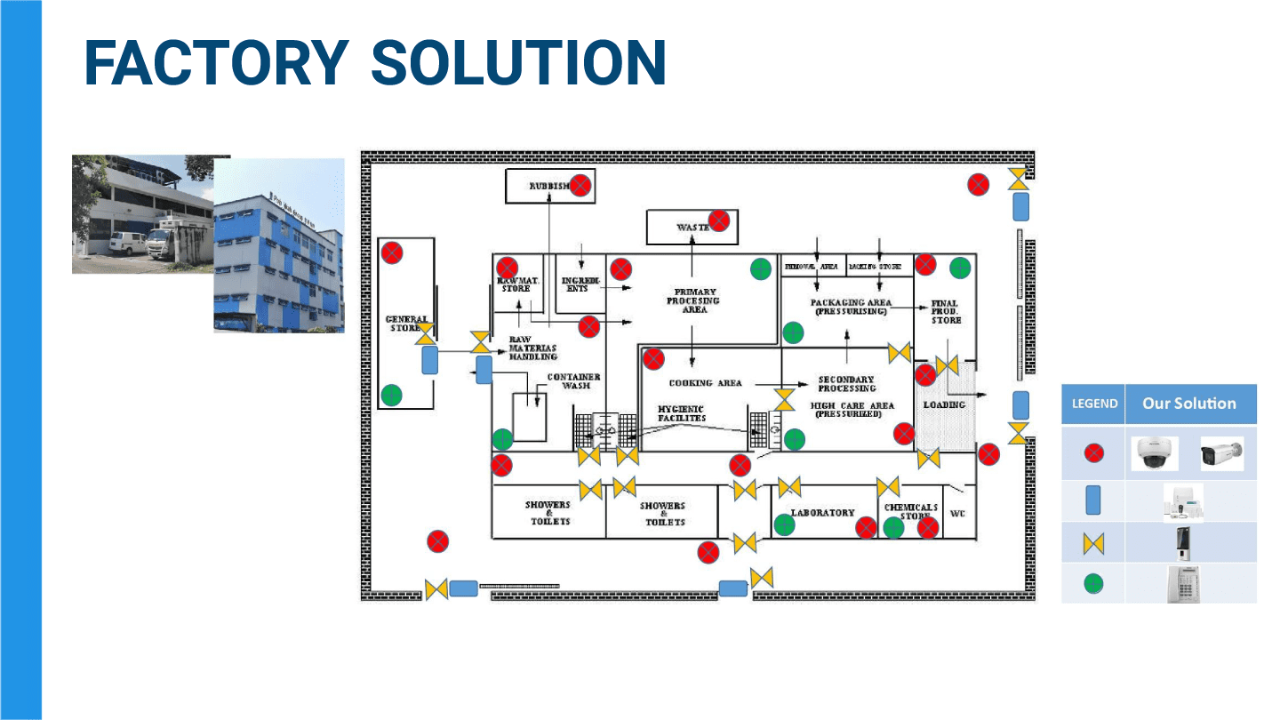 Gallery - 1st Solution